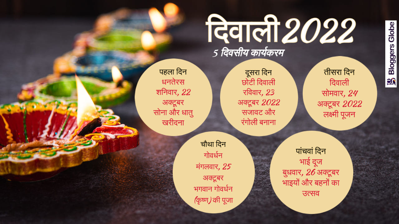 Diwali 2022 Date In India Calendar When Is Diwali In 2022 Date Puja 